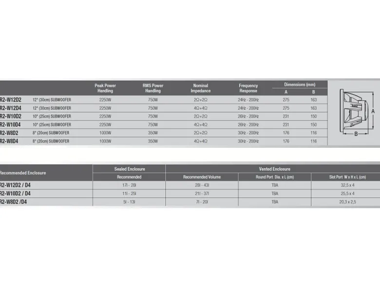 Alpine R2-W10D2, 10 tums baselement
