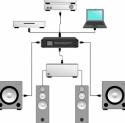Antimode bas/stereo processor 2.0 DualCore