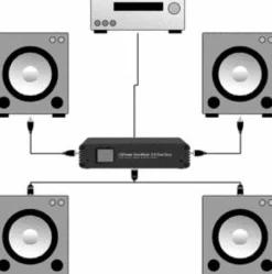 Antimode bas/stereo processor 2.0 DualCore