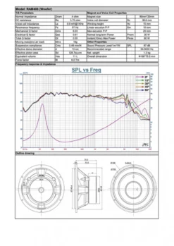 Audible Physics RAM 406 Abbey Road Edition, 2.5-vägs 6.5 tums kitsystem
