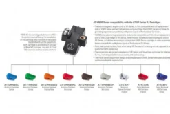 Audio Technica AT-VM95SH, MM-pickup
