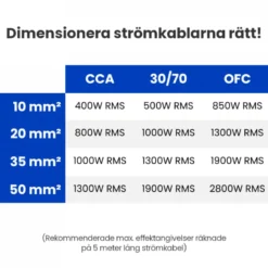 Auto-Connect Pure CCA kabelkit, 21.6mm²