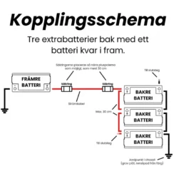 Batteripaket, 4 st Nordmax AGM-batteri, 95Ah / 12V