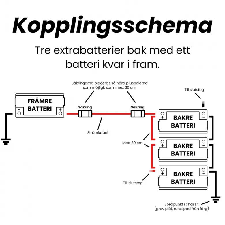 Batteripaket, 4 st Nordmax AGM-batteri, 70Ah / 12V