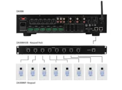 Dayton Audio DAX88KP, keypad till DAX88 & Matrix88