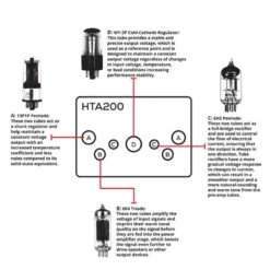 Dayton Audio HTA200BT kompakt förstärkare med Bluetooth, RIAA-steg och mer