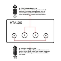 Dayton Audio HTA100 & Dynavoice DM-6II i ek, stereopaket