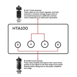 Dayton Audio HTA100 & Klipsch R-60M, 2.0 stereopaket