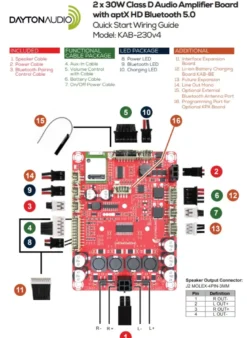 Dayton Audio KAB-230 v4, klass D-förstärkarkort med Bluetooth