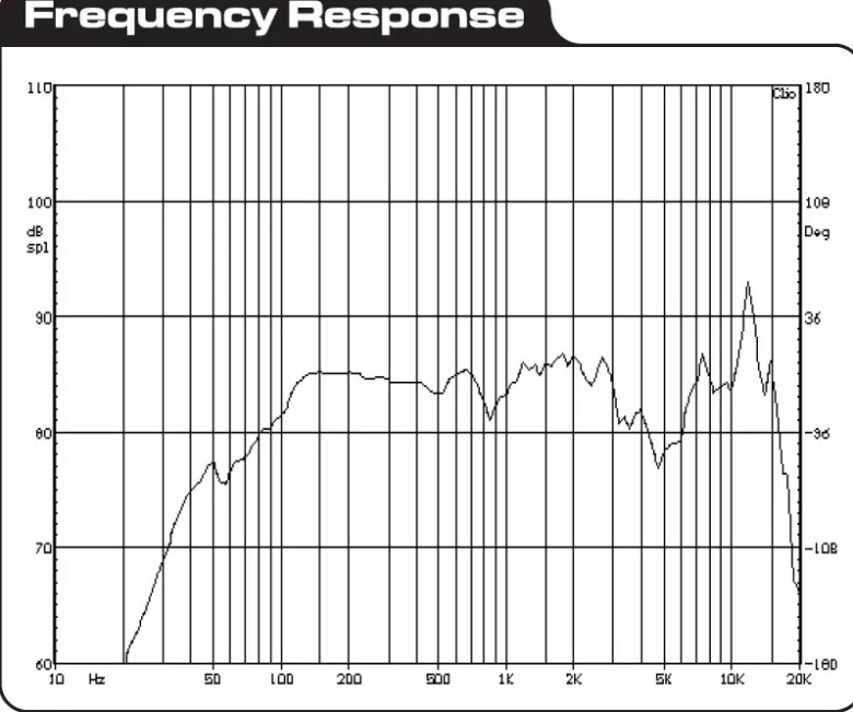 Dayton Audio RS125-4