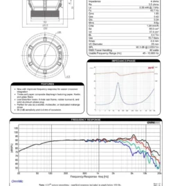 Dayton Audio RS150P-4A