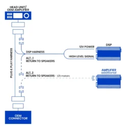 DLS PA4.6D, 6-kanalig ljudprocessor/DSP till Volvo 2007-2016 (Performance)