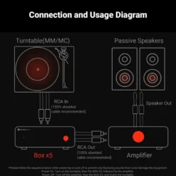 Fosi Audio Box X5, RIAA med stöd för MM och MC