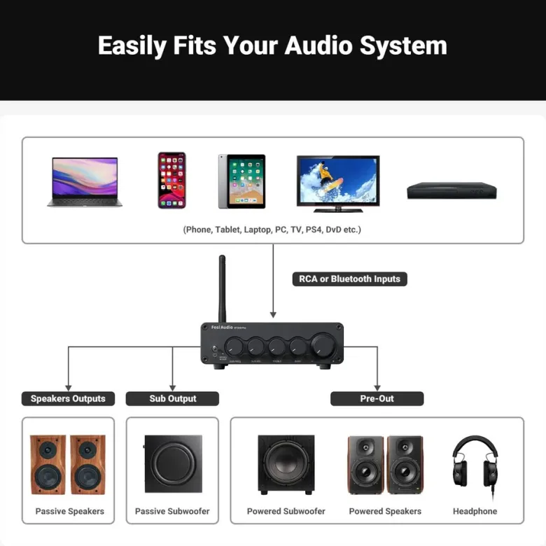 Fosi Audio BT30D, stereoförstärkare med Bluetooth & 48V nätdel