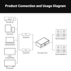 Fosi Audio LC30-Y förstärkarswitch & högtalarväxel