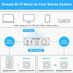 Fosi Audio M03, mono-slutsteg