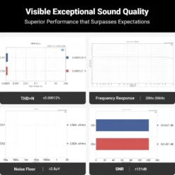Fosi Audio Q6, desktop-DAC