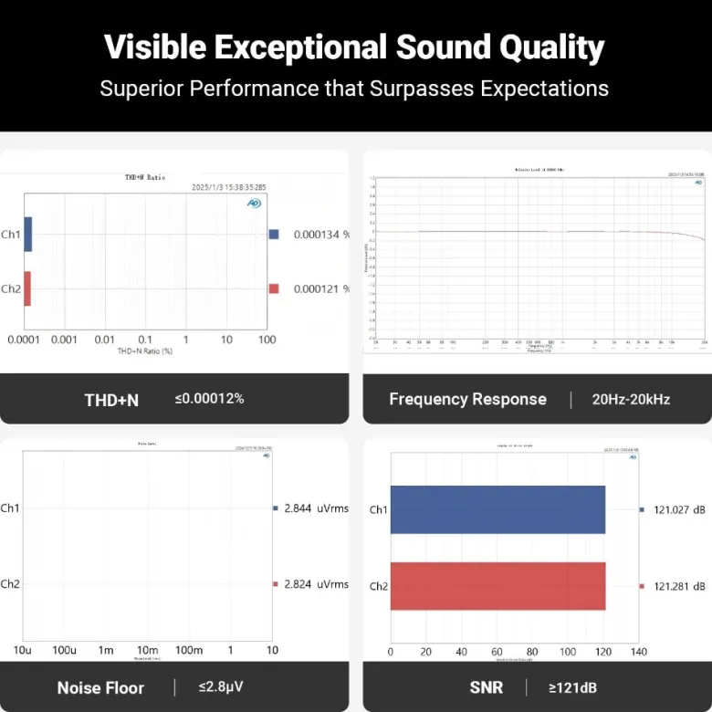 Fosi Audio Q6, desktop-DAC
