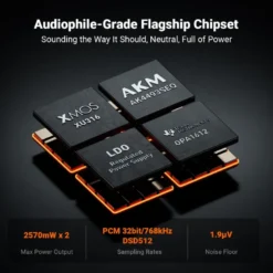 Fosi Audio ZH3, DAC & hörlursförstärkare