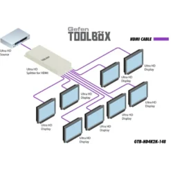 Gefen 1-till-8 HDMI-splitter med HDMI 2.0 4K-stöd, HDCP och 3D
