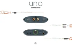iFi Audio Uno, hörlursförstärkare med USB DAC