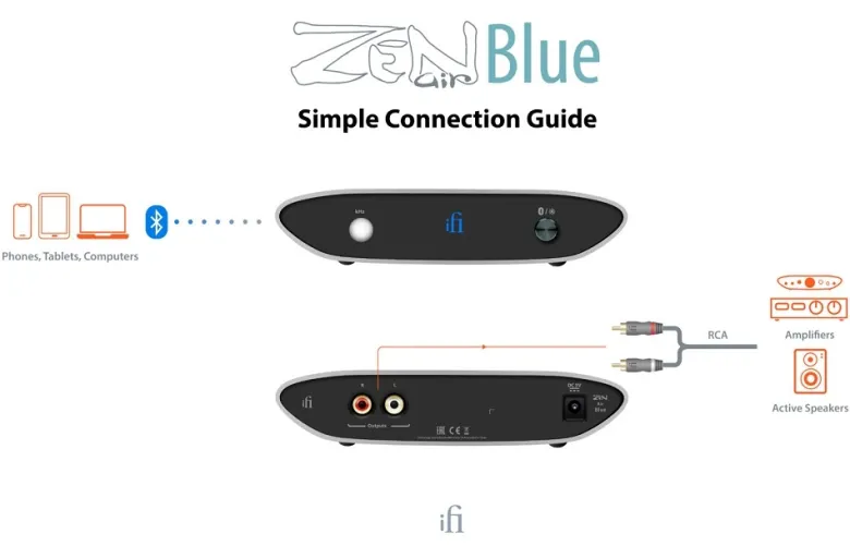 iFi Audio Zen Air Blue Black Edition, Bluetooth DAC