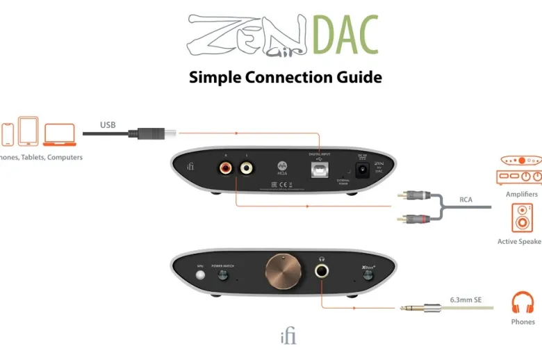 iFi Audio Zen Air DAC Black Edition, med MQA-stöd & hörlursuttag