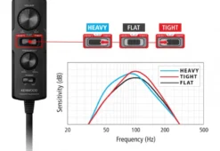 Kenwood KSC-PSW7EQ, undersätesbas