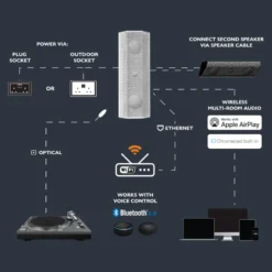 Lithe Audio iO1 Active, mångsidig aktiv WiFi-högtalare, vit
