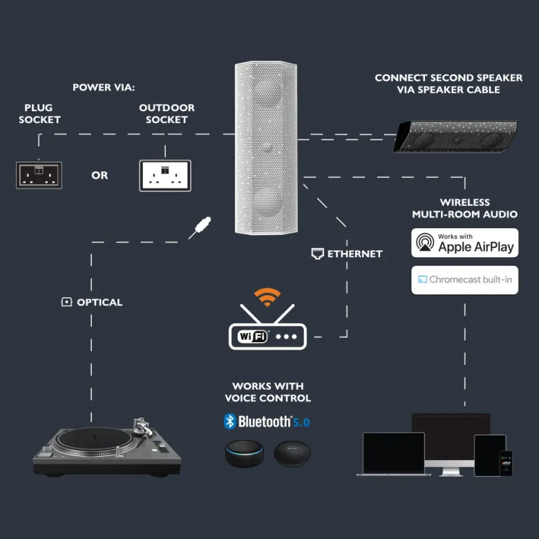 Lithe Audio iO1 Active, mångsidig aktiv WiFi-högtalare, vit