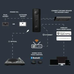 Lithe Audio iO1 Active, mångsidig aktiv WiFi-högtalare, svart