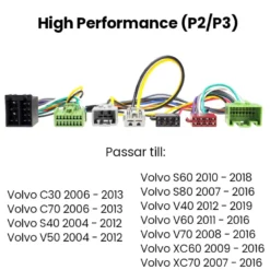 Ljuduppgradering till Volvo 2004-2017, Level 3