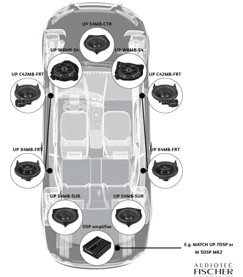 Match UP W8MB-S4 (LHD), baselement till Mercedes