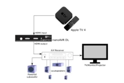 MiniDSP nanoAVR DL Dirac Live