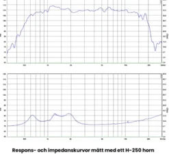 SB Audience Bianco-44CD-K 1" kompressionsdriver, styck