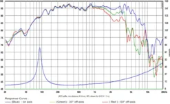 SB Audience Bianco-8MW125 8