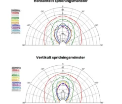 SB Audience H-280 horn till 1.4