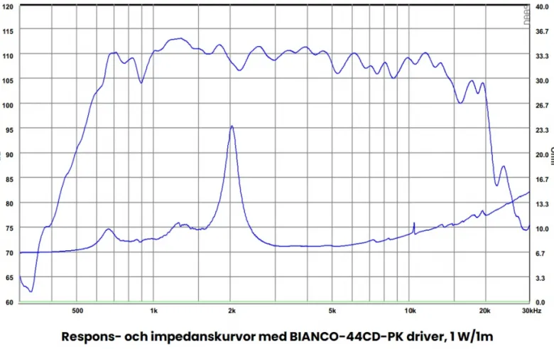 SB Audience H-225 horn till 1" kompressionsdriver, styck