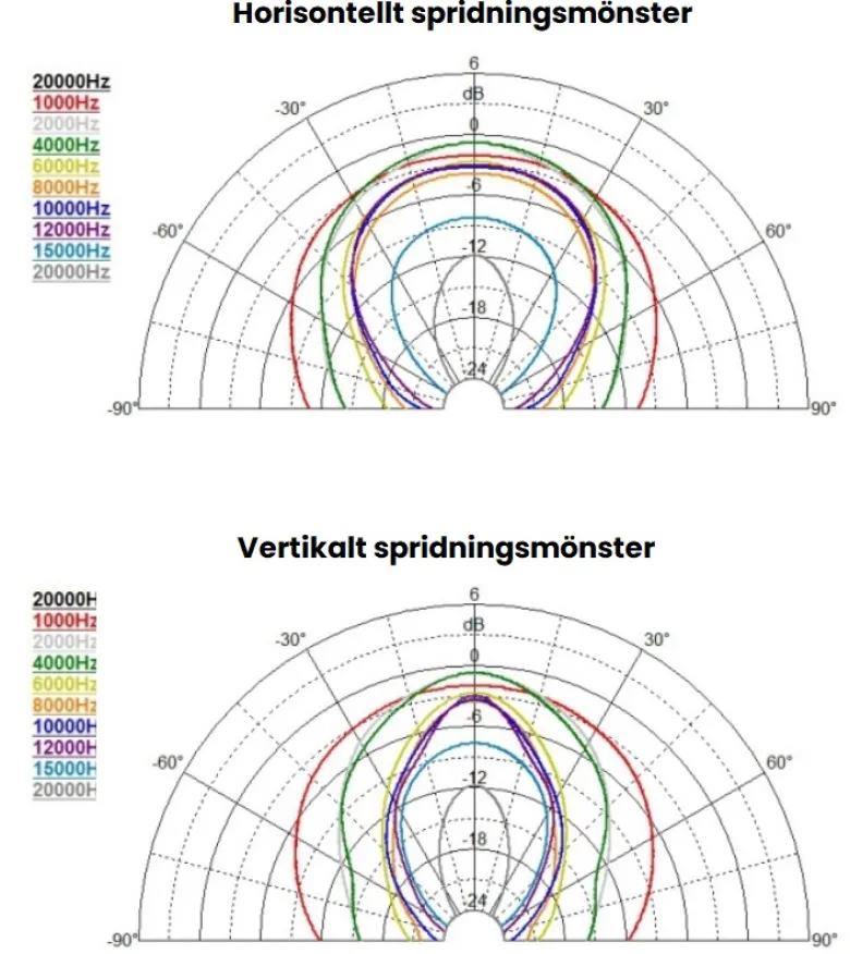 SB Audience H-225 horn till 1" kompressionsdriver, styck