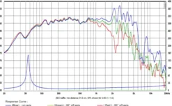 SB Audience Nero-12MWN400D 12" midbas, styck