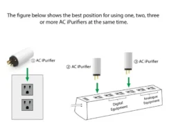 Silent Power AC iPurifier, aktivt nätfilter
