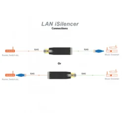 Silent Power LAN iSilencer, galvanisk isolering för Ethernet