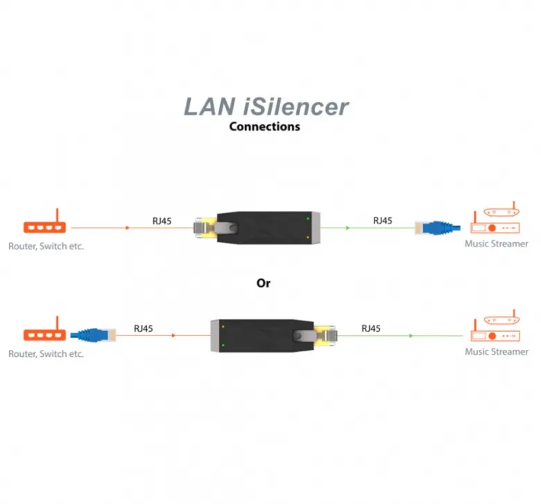 Silent Power LAN iSilencer, galvanisk isolering för Ethernet