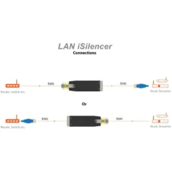 Silent Power LAN iSilencer Plus, galvanisk isolering för Ethernet
