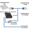 SOT-kablage till BMW med 677/688, Top-HiFi (Harman/Kardon) till Match UP 10DSP
