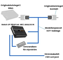 SOT-kablage till BMW med 677/688, Top-HiFi (Harman/Kardon) till Match UP 10DSP