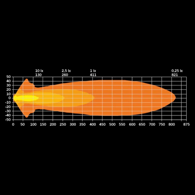 Strands Delta Extraljus Oval