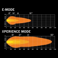 Strands Skylord LED bar 10", vit/amber positionsljus, inbyggd relä