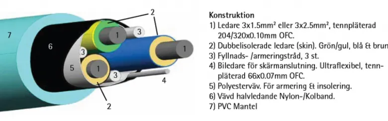 Supra LoRad 2.5 MKII nätkabel lösmeter