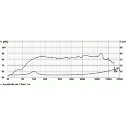 Visaton FR10 WP - 4 Ohm, inbyggnadshögtalare för tak i svart, styck